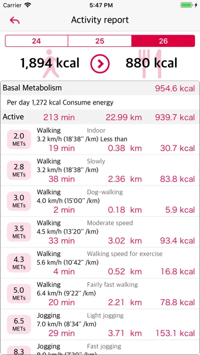 Capturas de tela do Fat-Burning