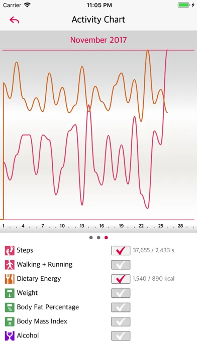 Capturas de tela do Fat-Burning