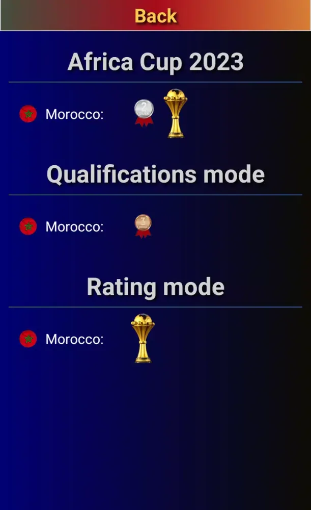 Tangkapan layar Africa Cup of Nations 2024