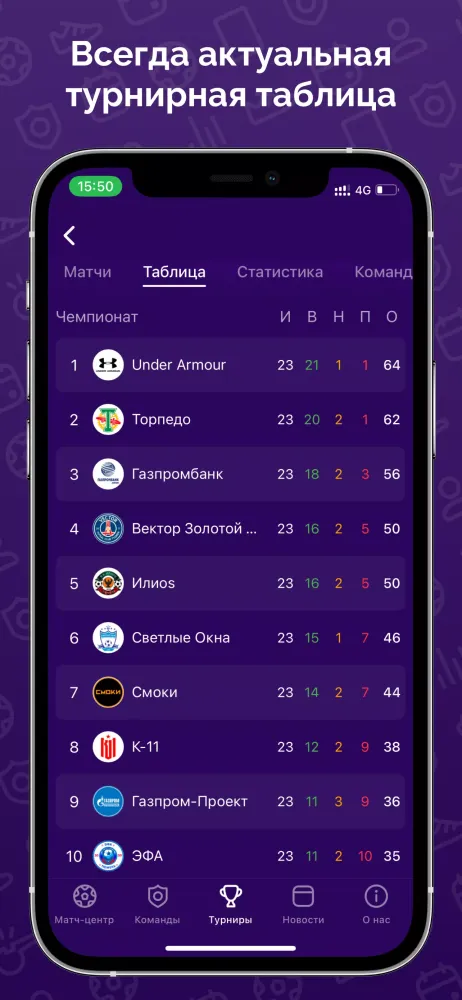 ТФЛ Ekran Görüntüleri