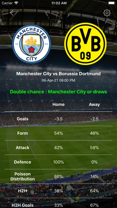 Football Predictions & Tips スクリーンショット