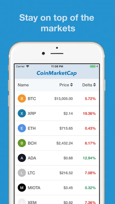 Tangkapan layar Crypto Market Research