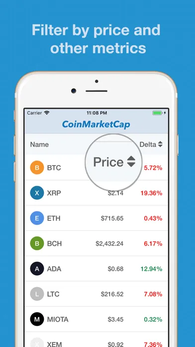 Tangkapan layar Crypto Market Research