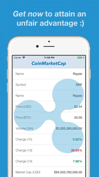 Tangkapan layar Crypto Market Research