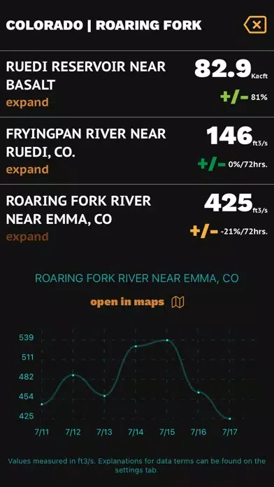 Скриншоты Forecast Fishing & Water Data