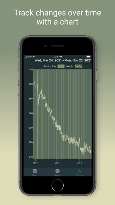 Zrzuty ekranu Fasty: Fasting Tracker