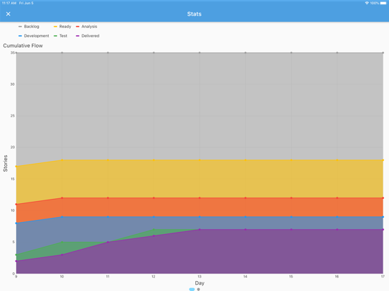 Kanban Simulator iPad  スクリーンショット