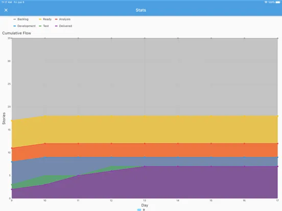 Kanban Simulator iPad  スクリーンショット