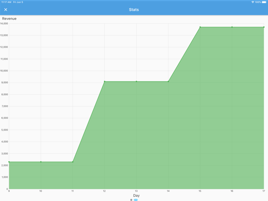 Kanban Simulator iPad  スクリーンショット