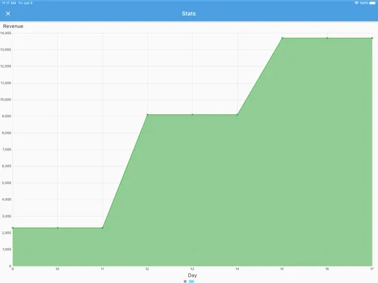 Kanban Simulator iPad  スクリーンショット