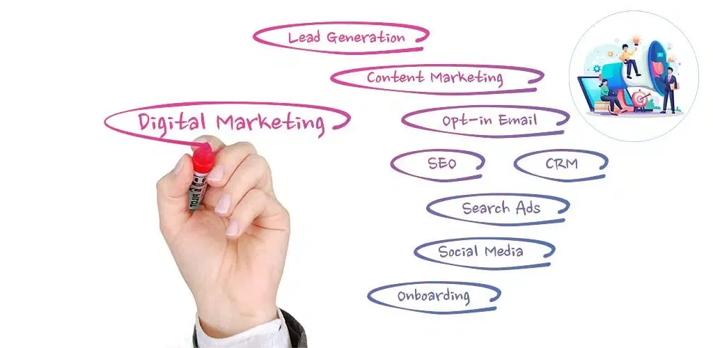 digital marketing strategy Ekran Görüntüleri
