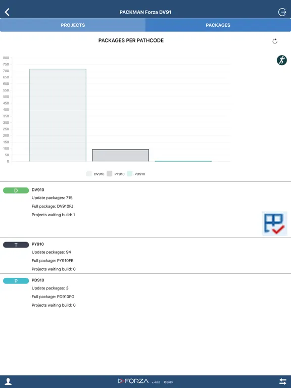 Capturas de tela do PACKMAN Package Management iPad 
