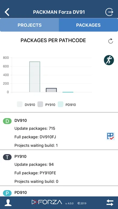 Capturas de tela do PACKMAN Package Management