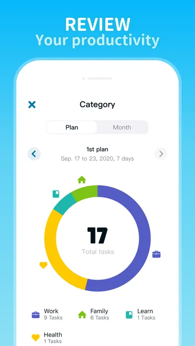 Capturas de pantalla de To-Do Adventure: Habit Tracker