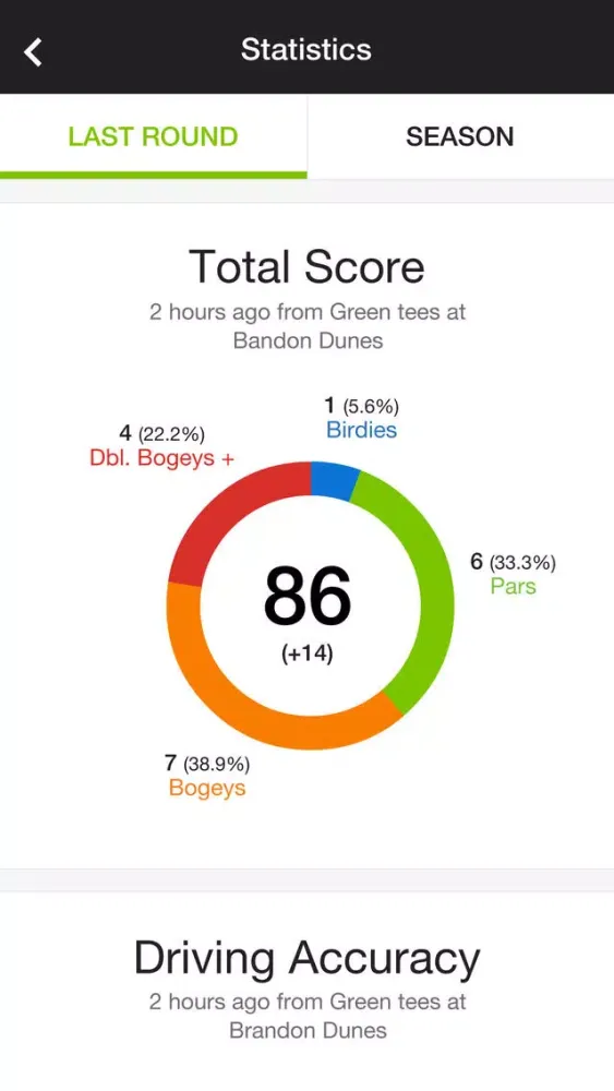 تصاویر Foursum Golf GPS Scoring Stats