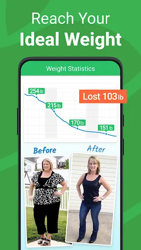 صور Calorie Counter - MyNetDiary