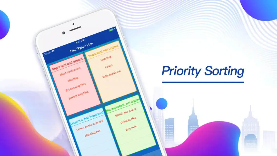 Tangkapan skrin Four Types Plan:Plan classify