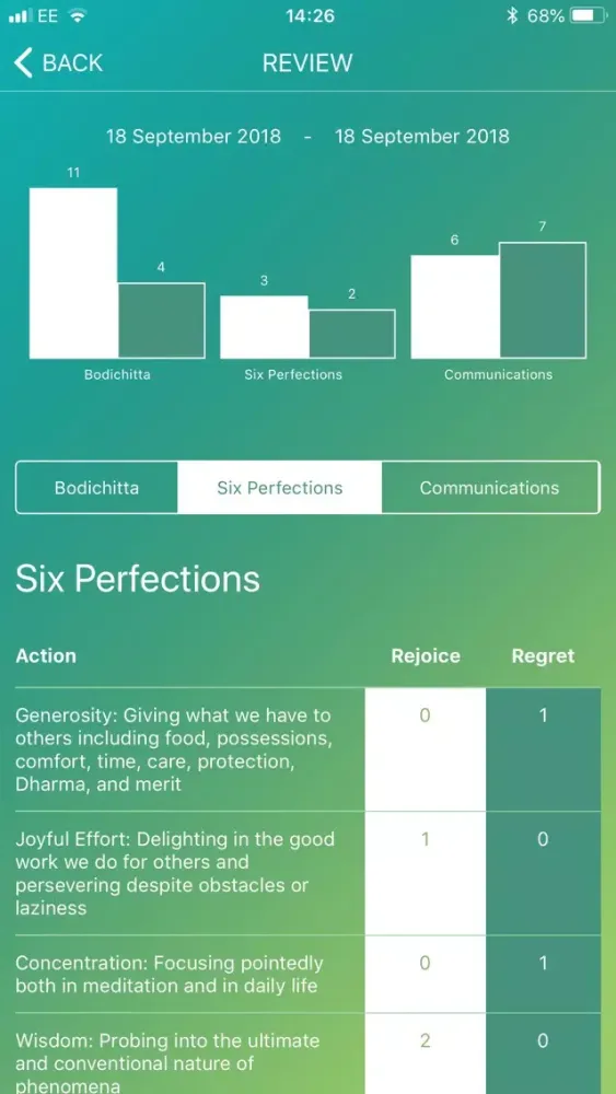 IJD Mindfulness Practice App应用截图