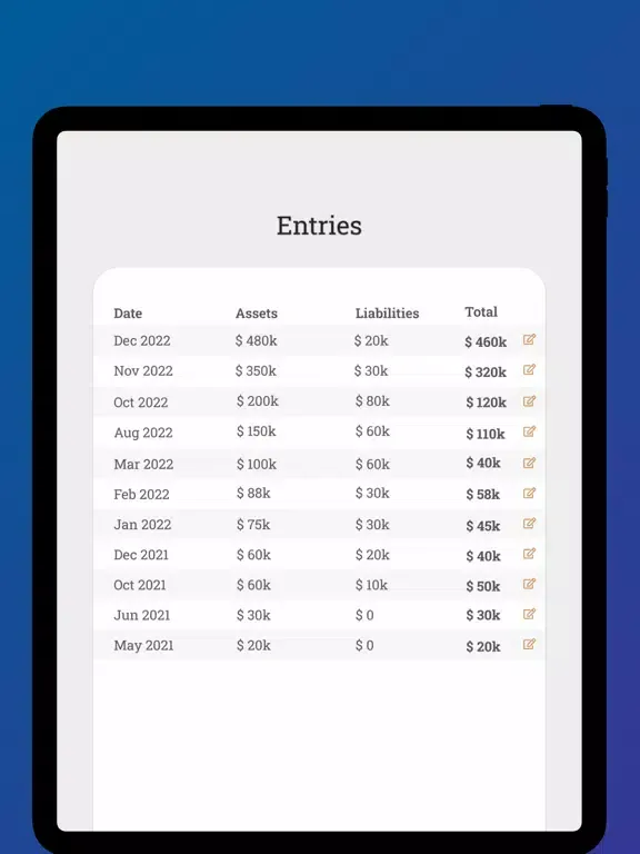 Captures d'écran de Fyre - Financial Freedom iPad 