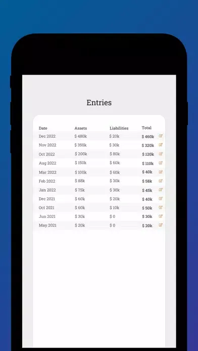Captures d'écran de Fyre - Financial Freedom