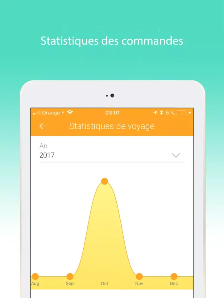 Freddy Driver - Pour livreurs iPad  Screenshots