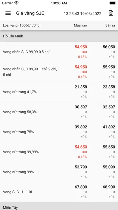 Báo Giá Vàng - Tỷ Giá Ngoại Tệ স্ক্রিনশট