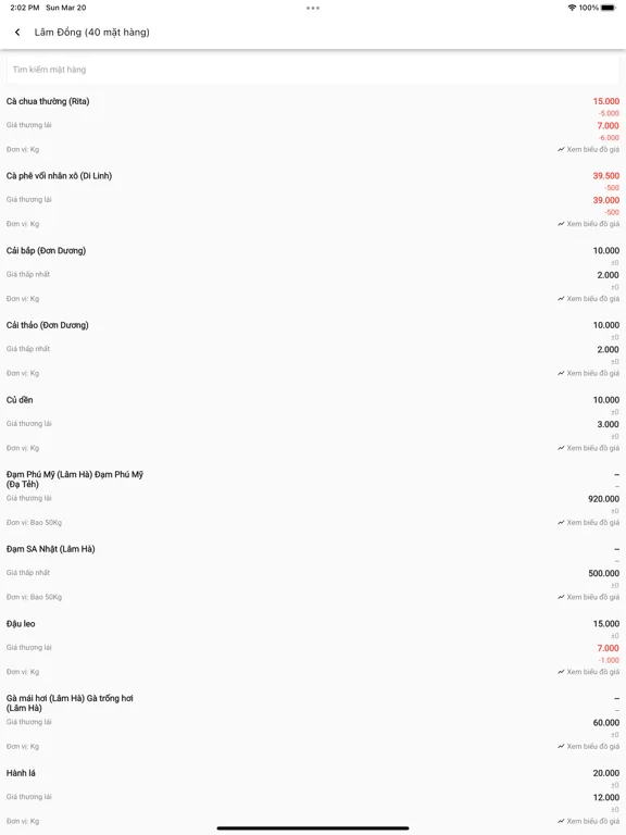 Giá Nông Sản Việt Nam iPad  Screenshots