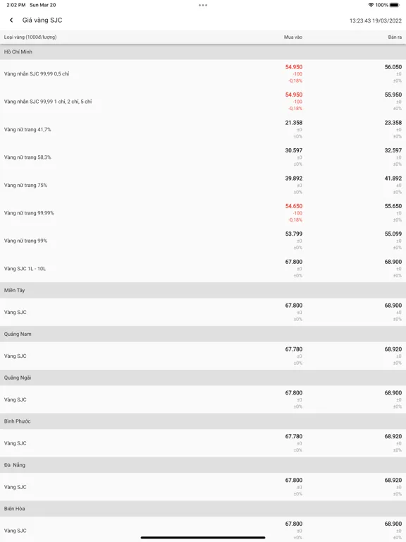 Giá Nông Sản Việt Nam iPad  Screenshots