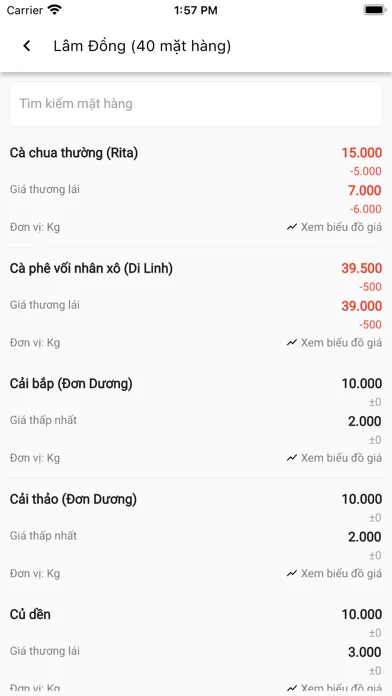 Giá Nông Sản Việt Nam Screenshots
