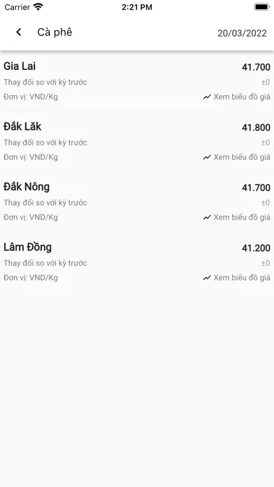 Giá Nông Sản Việt Nam Screenshots