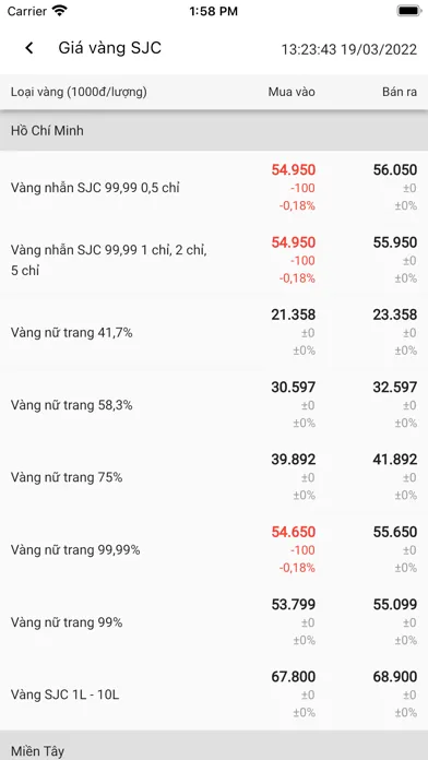 Giá Nông Sản Việt Nam Screenshots