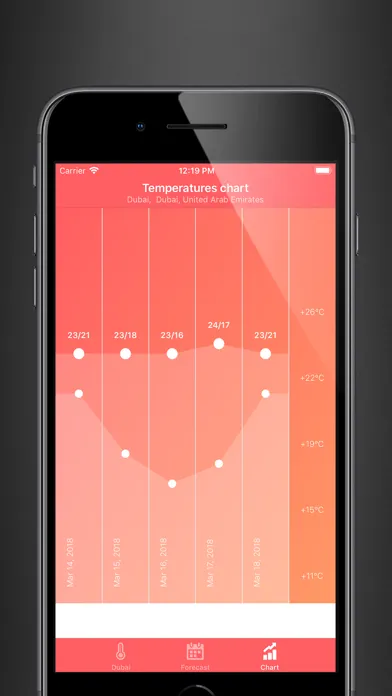 Weather Teller应用截图