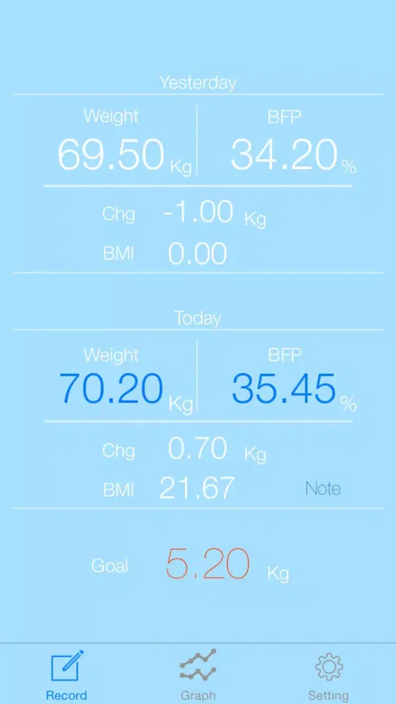 Easy Diet Diary -simple and easy diet APP應用截圖