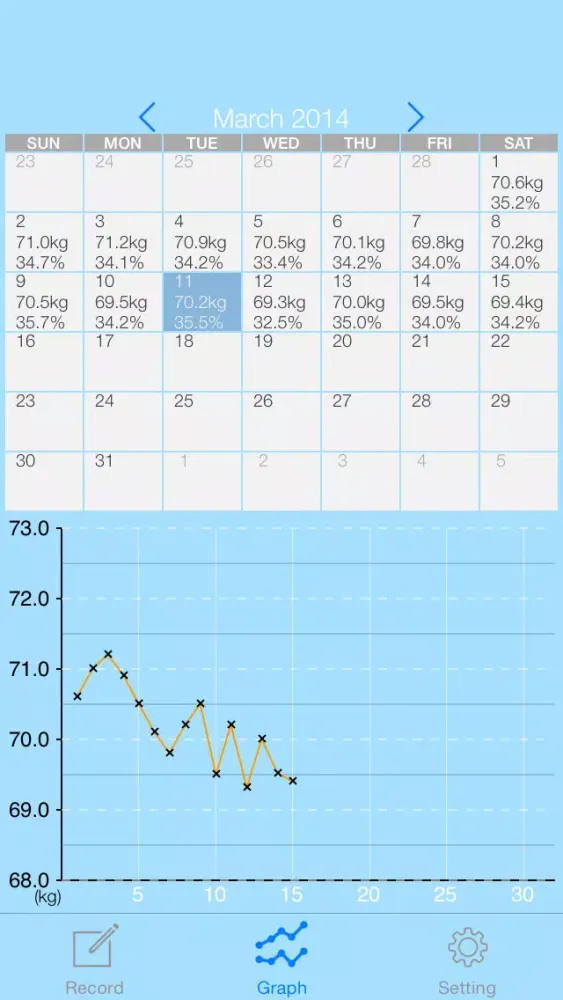 Easy Diet Diary -simple and easy diet APP應用截圖