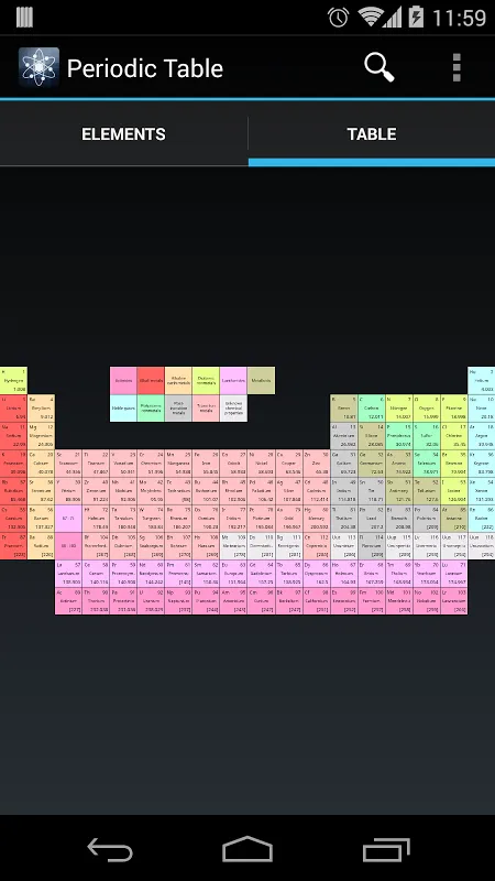 Periodic Table Ekran Görüntüleri