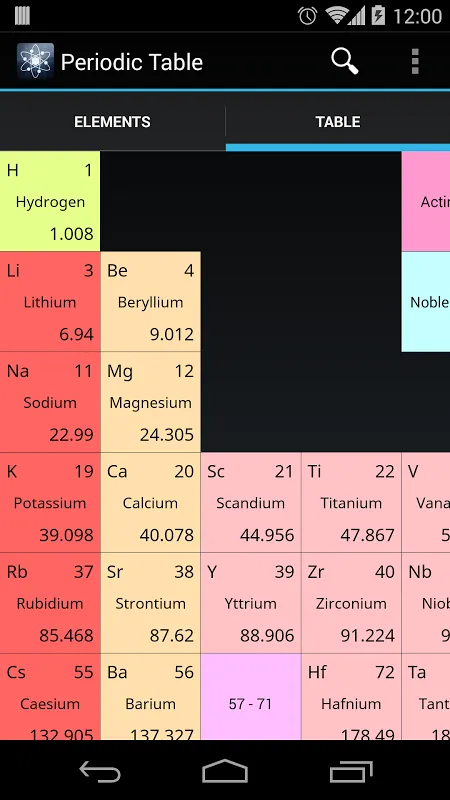 Periodic Table Ekran Görüntüleri