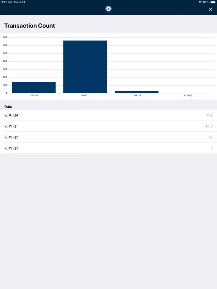 Скриншоты FSLSO Go iPad 