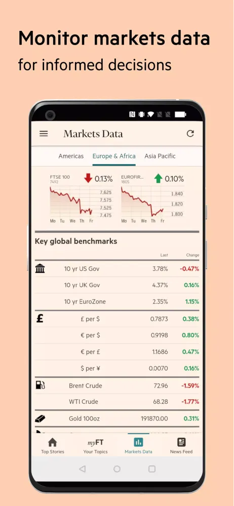 Capturas de pantalla de Financial Times: Business News