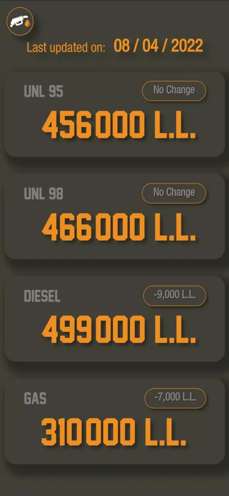 Fuel Prices Lebanon应用截图