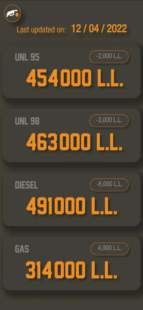 Fuel Prices Lebanon应用截图