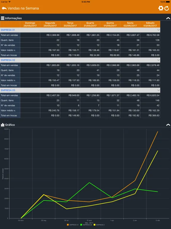 Loja Full iPad  Screenshots