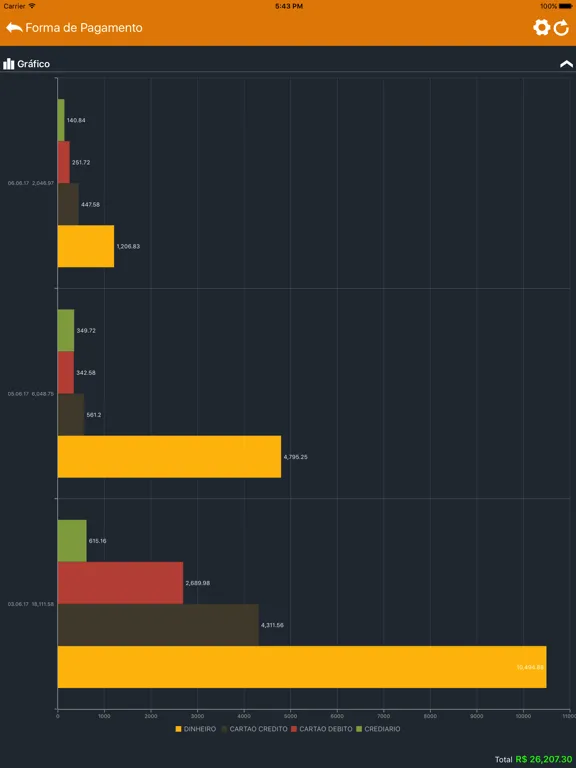 Loja Full iPad  Screenshots