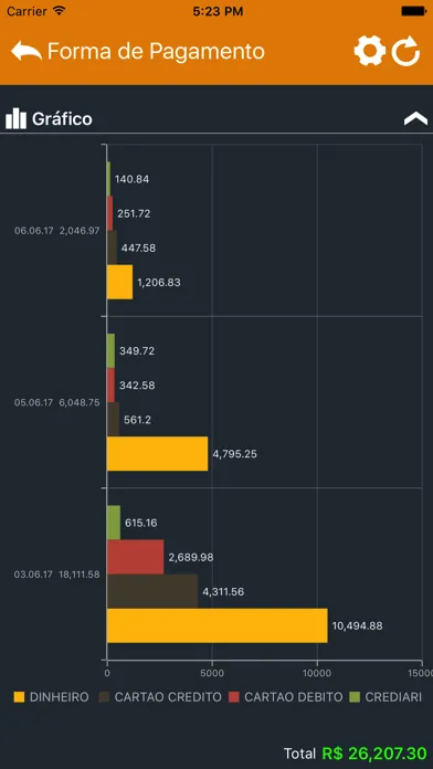 Loja Full Screenshots