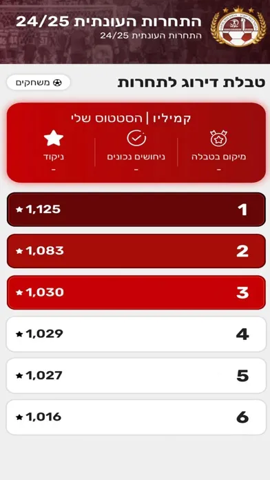 Скриншоты הפועל באר שבע