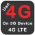 Use 4G on 3G Phone VoLTE