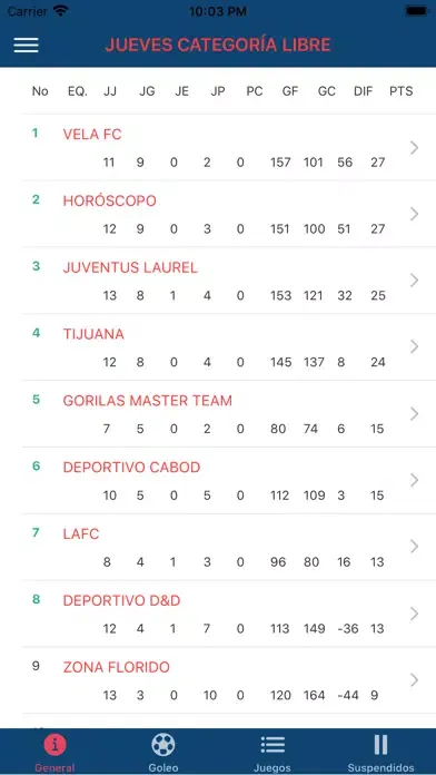 تصاویر Fut 5 Elite