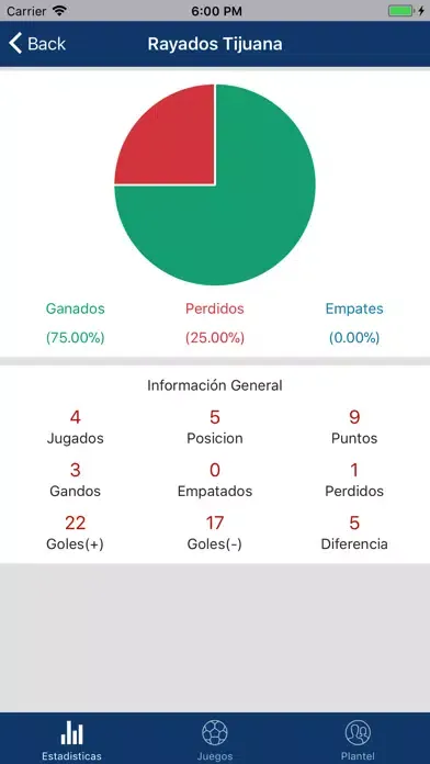 Liga Mayor de Baja California Ekran Görüntüleri
