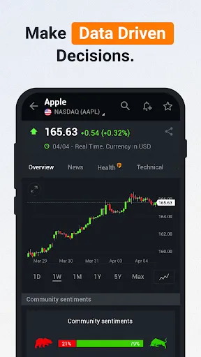 Скриншоты Investing.com: Stock Market