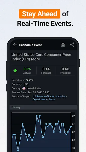 Скриншоты Investing.com: Stock Market