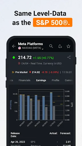 Скриншоты Investing.com: Stock Market